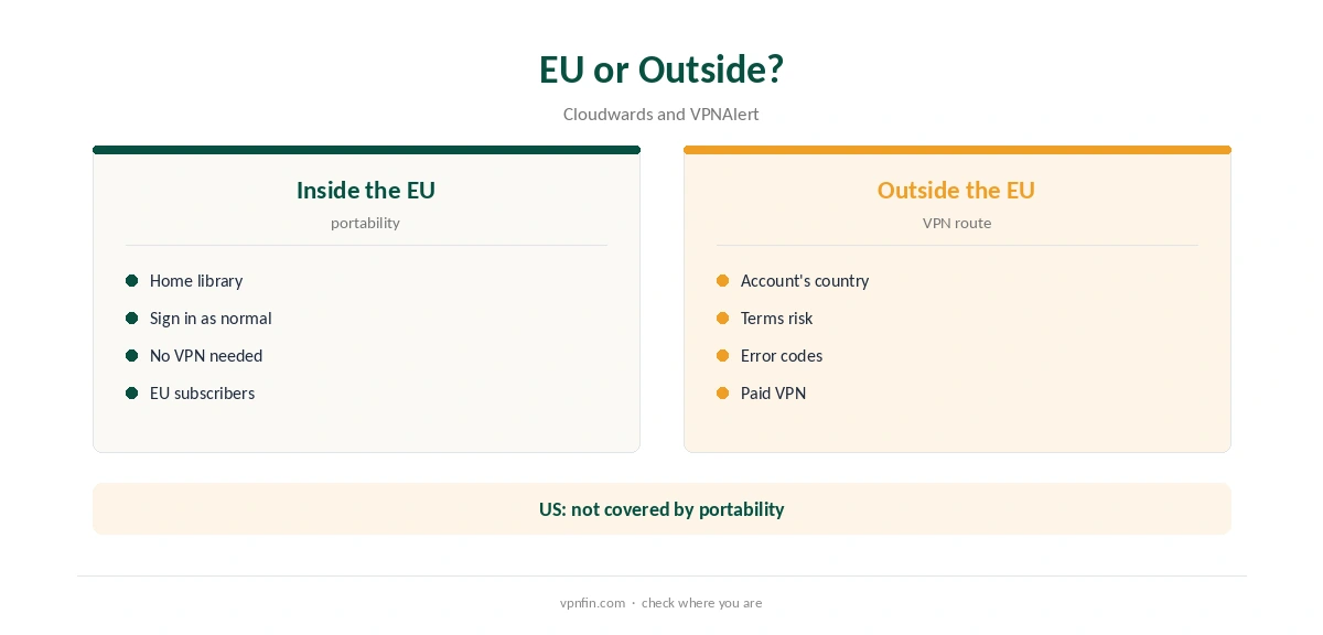 VPN DAZN: EU travel compared with travel outside the EU