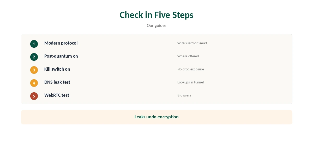 VPN encryption: checking your settings in five steps