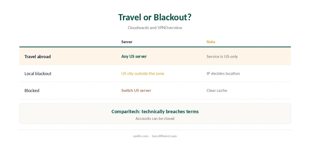 VPN ESPN Plus: travel compared with blackout use
