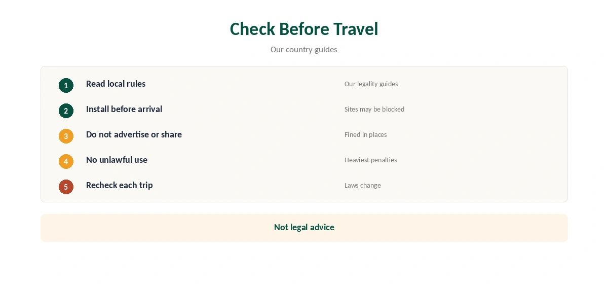 VPN fine risk checked in five steps before travel