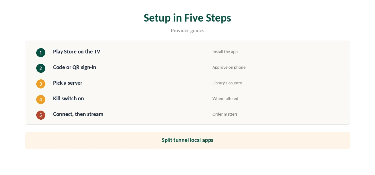 VPN for Android TV setup in five steps, from Play Store to streaming