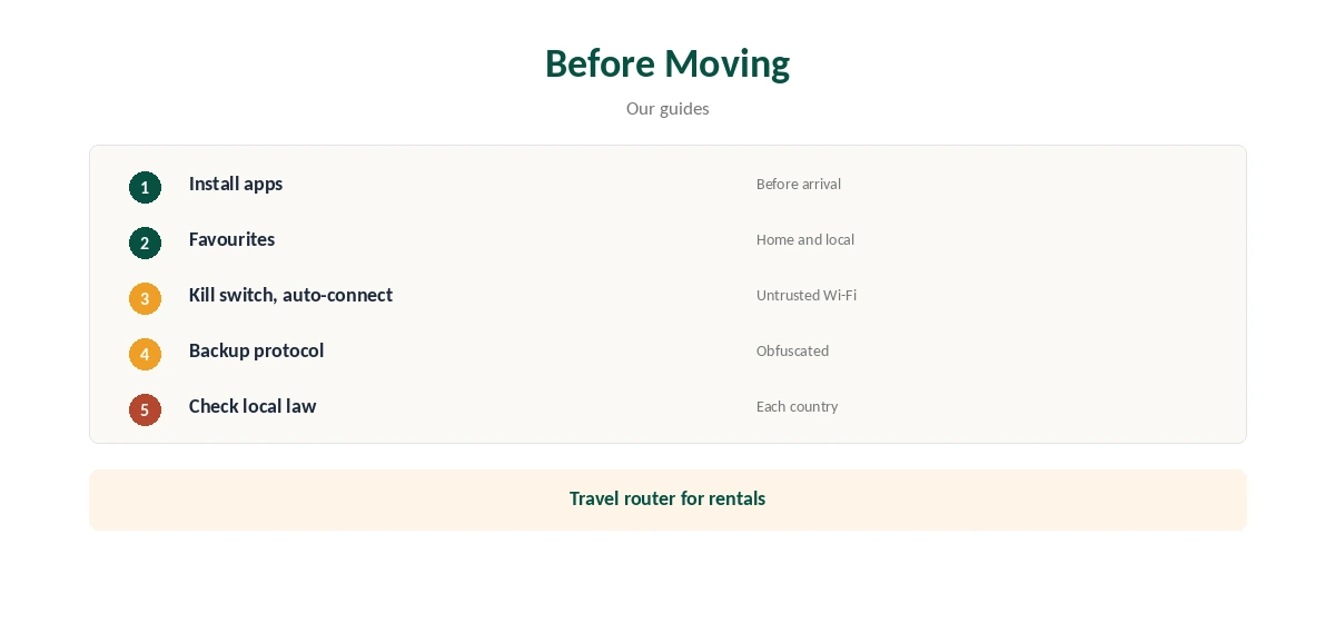 VPN for digital nomads setup in five steps before moving