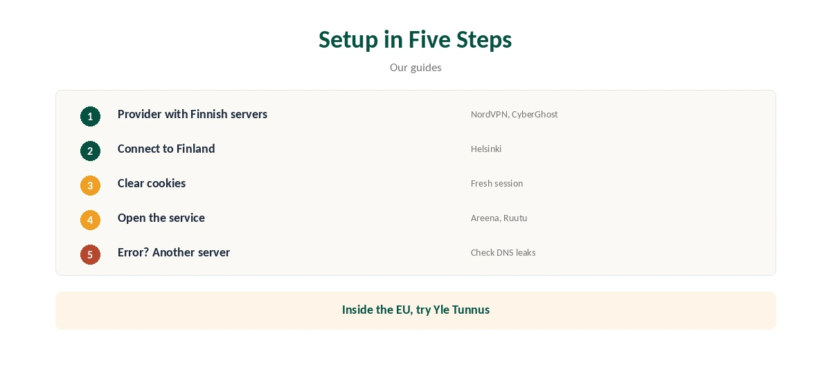 Setup in five steps for Finnish servers, from provider choice to leak checks