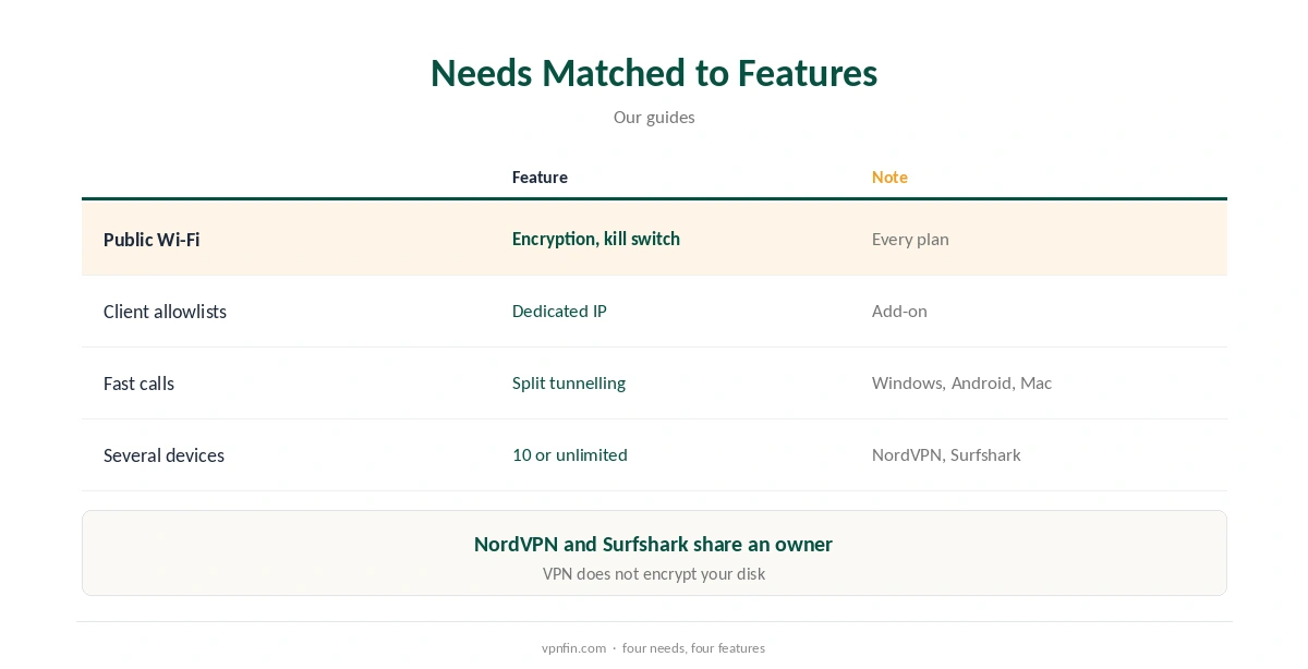 VPN for freelancers: needs matched to features