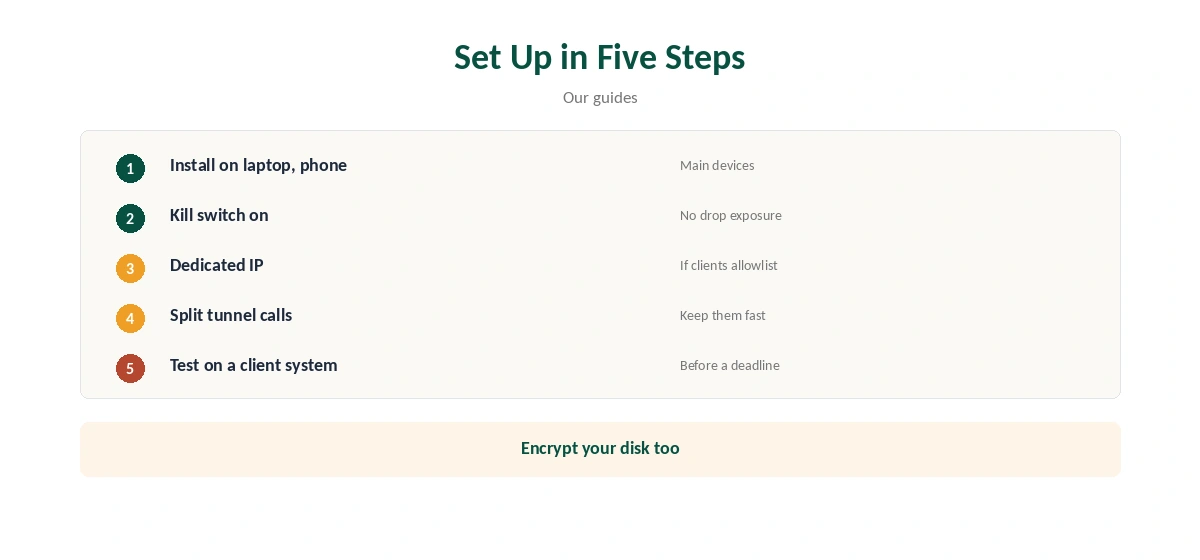 VPN for freelancers setup in five steps, from install to a client test