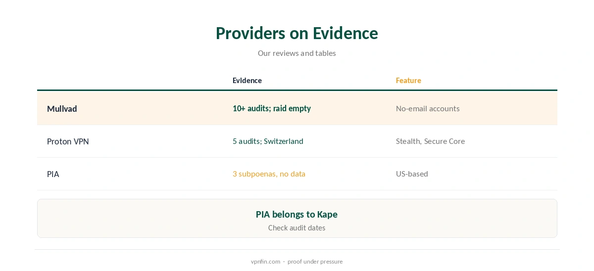VPN for journalists: providers compared on evidence