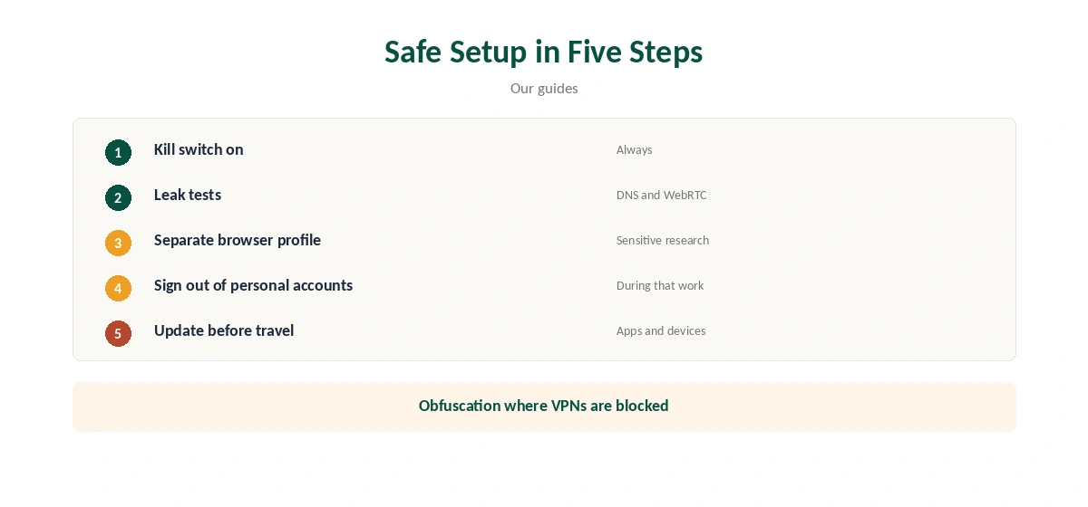 VPN for journalists: safe setup in five steps
