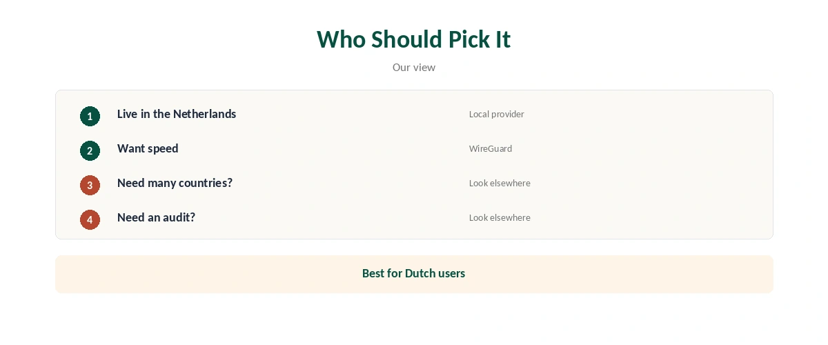 VPN Nederland review: who should pick it and who should look elsewhere