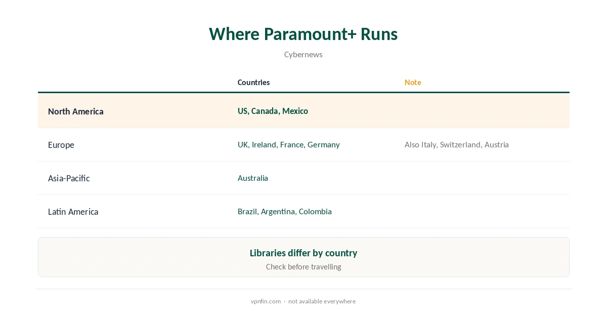 VPN Paramount Plus: countries where Paramount+ runs