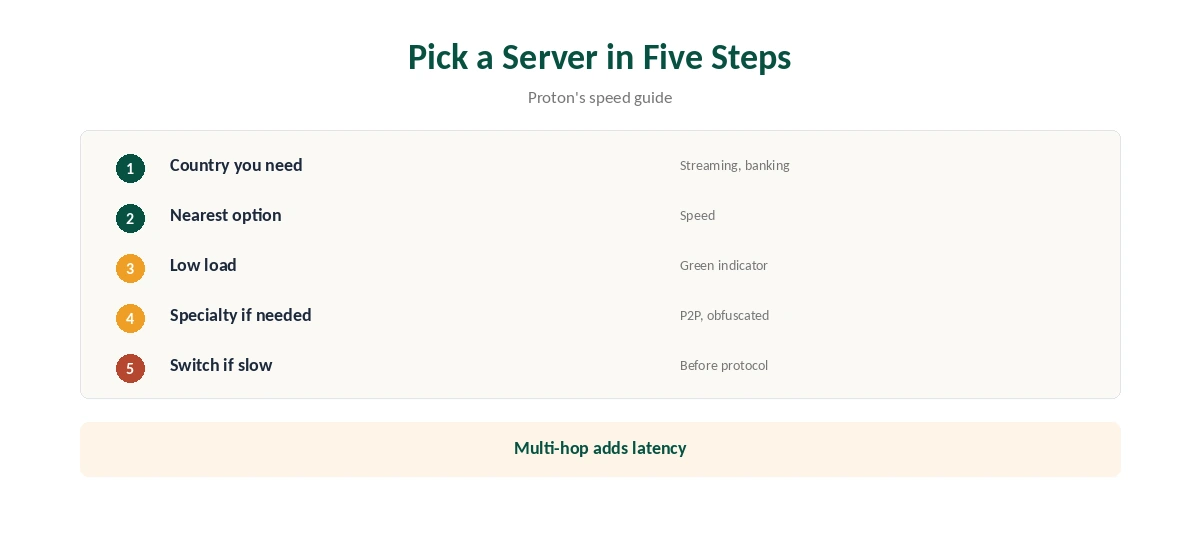 VPN servers: picking the right one in five steps