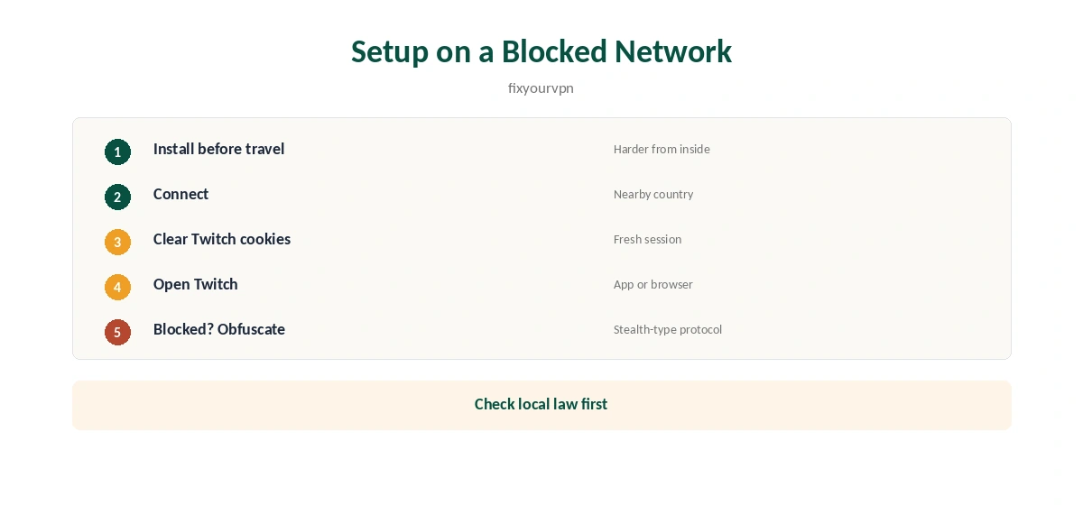 VPN Twitch setup in five steps on a blocked network