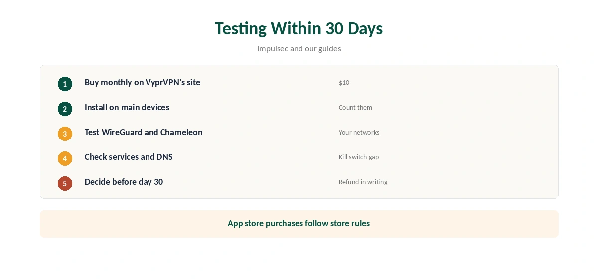 VyprVPN free testing within the 30-day guarantee in five steps