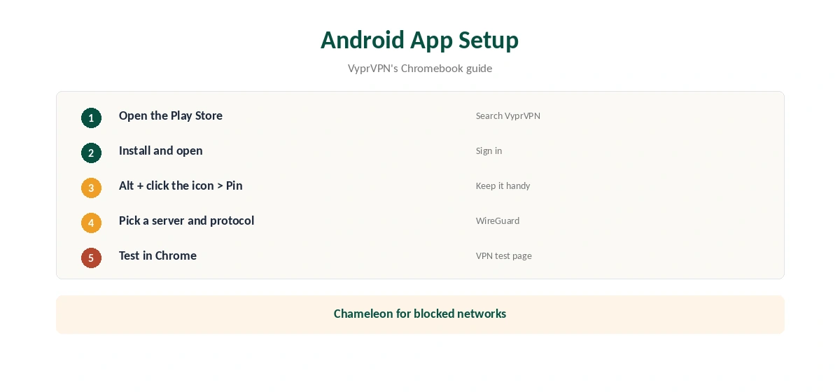 VyprVPN Chromebook setup with the Android app in five steps