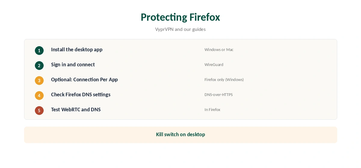 VyprVPN Firefox protection with the desktop app in five steps