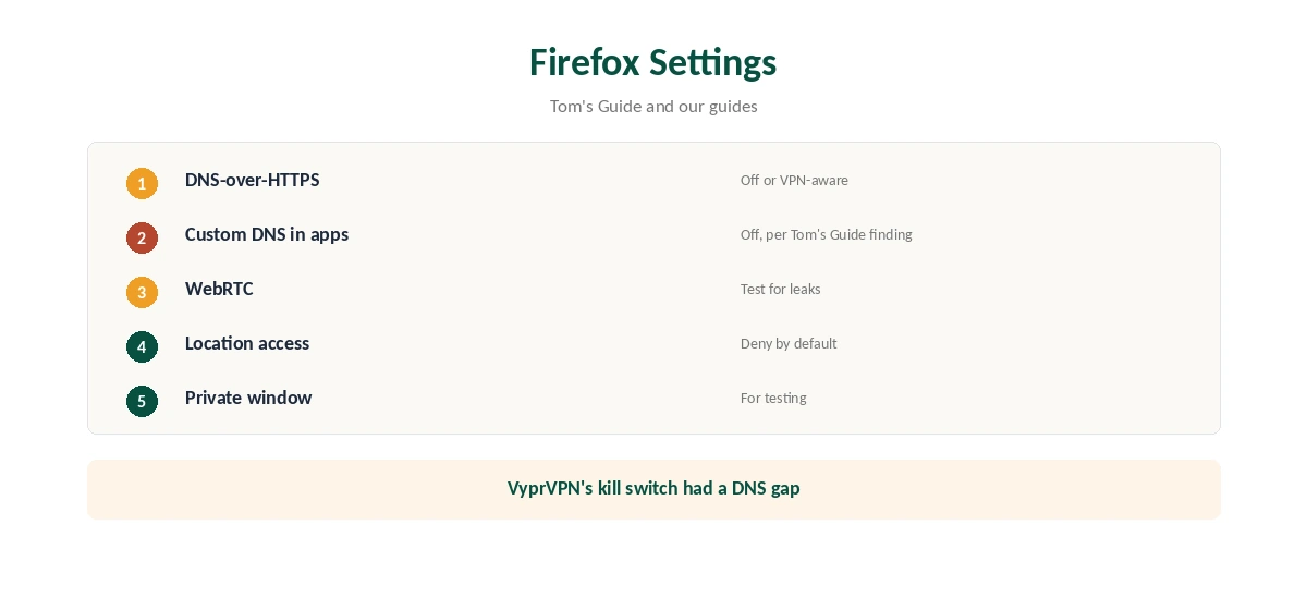 VyprVPN Firefox: settings worth checking in the browser