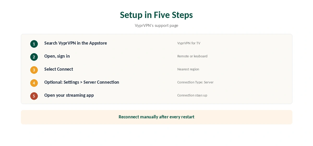 VyprVPN Firestick setup in five steps, from Appstore to streaming