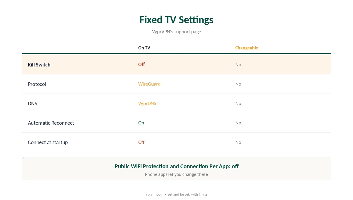 VyprVPN Firestick: settings fixed on the TV app