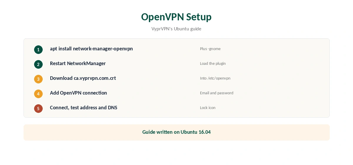 VyprVPN Ubuntu OpenVPN setup in five steps