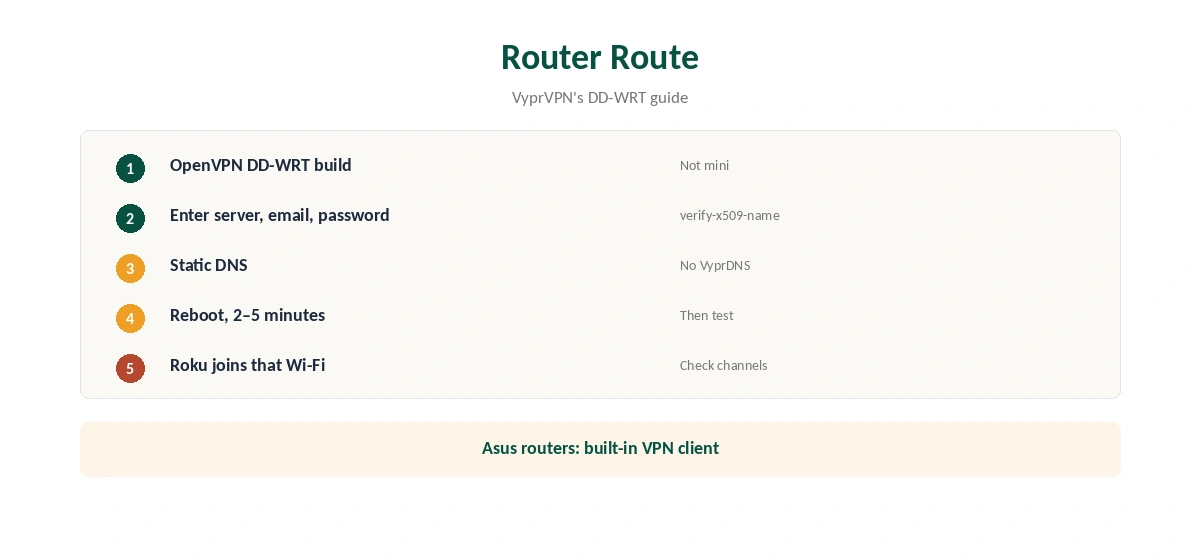 VyprVPN Roku through a DD-WRT router in five steps
