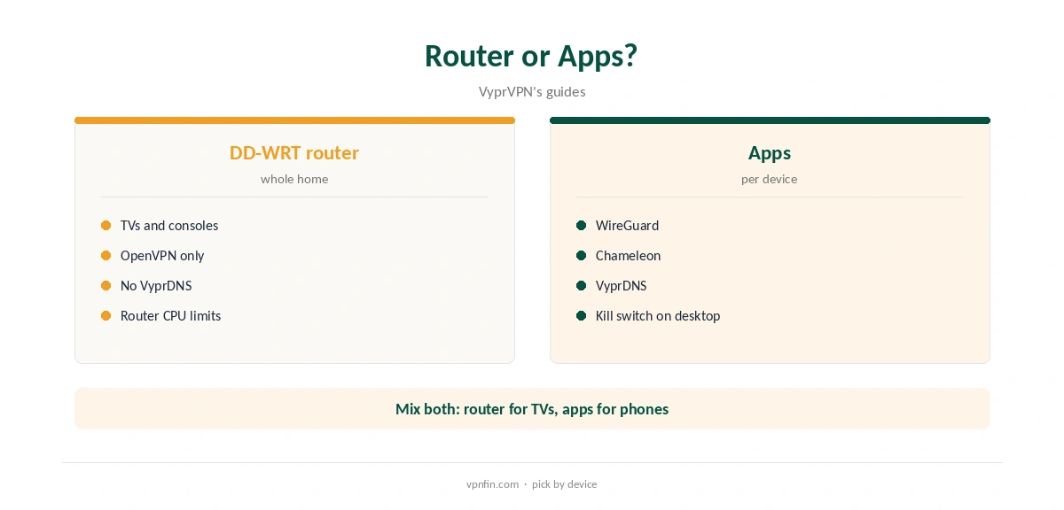 VyprVPN DD-WRT: supported router firmware from VyprVPN's support page