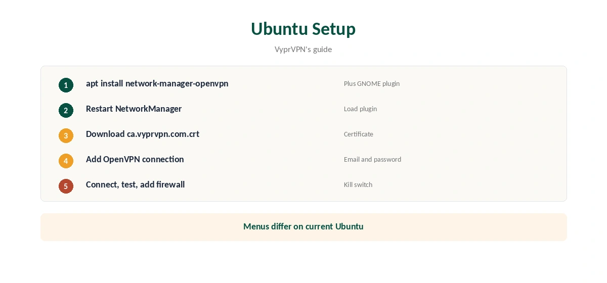VyprVPN OpenVPN manual setup on Ubuntu in five steps