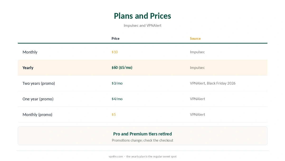VyprVPN plans and prices from two sources
