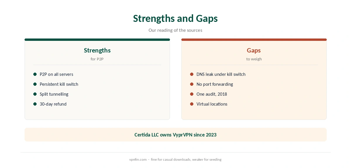 VyprVPN torrent: strengths compared with the gaps