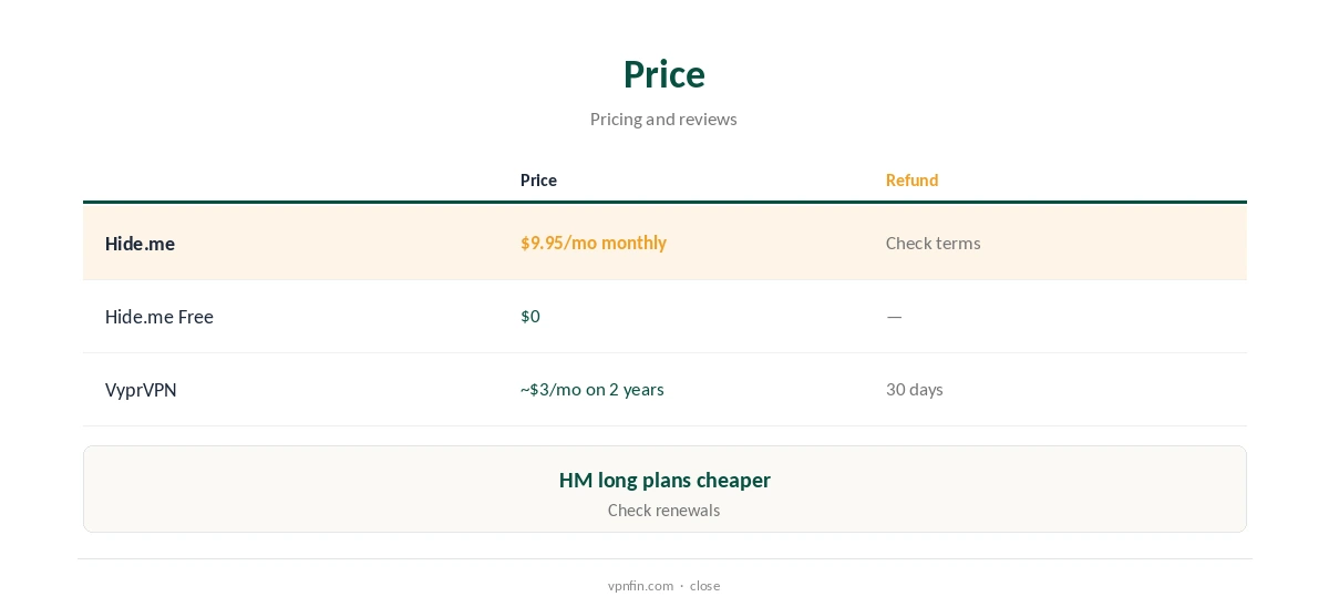 Hide.me vs VyprVPN: price compared, free and paid
