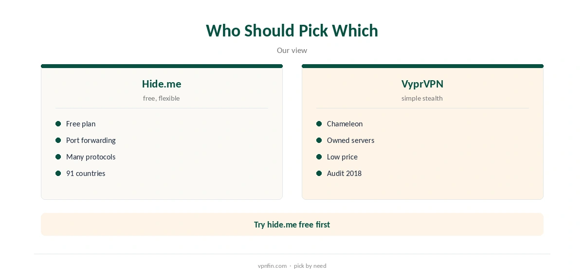 Hide.me vs VyprVPN: who should pick which