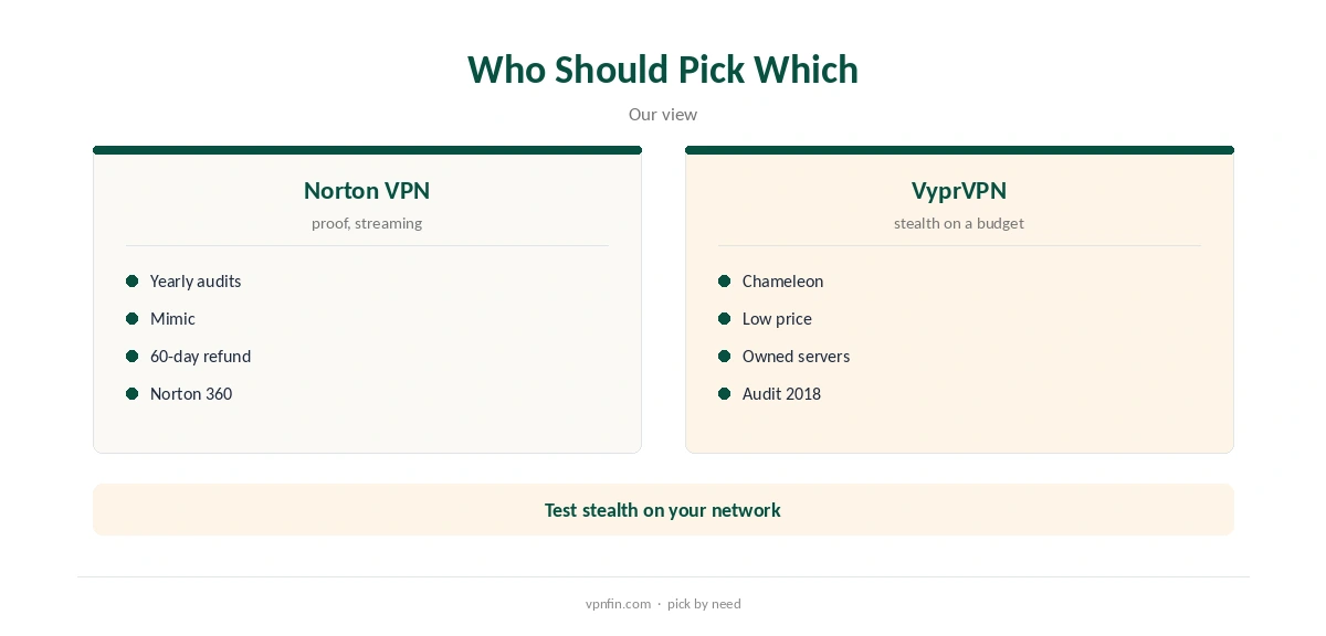 Norton VPN vs VyprVPN: who should pick which