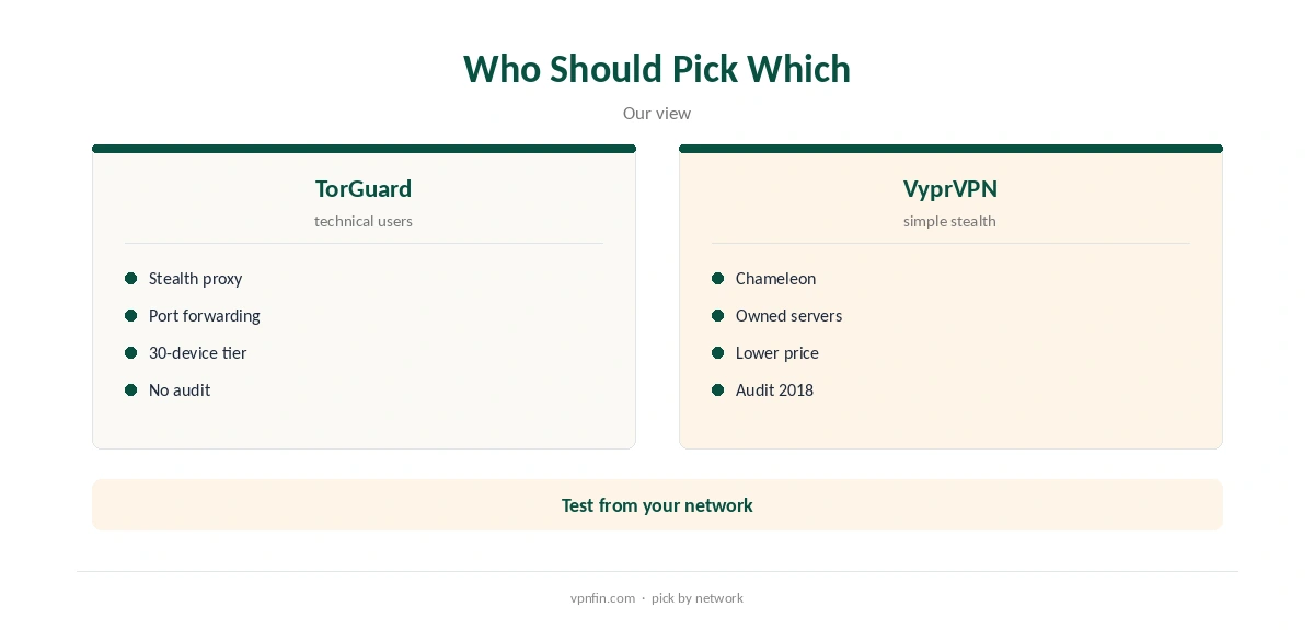 TorGuard vs VyprVPN: who should pick which