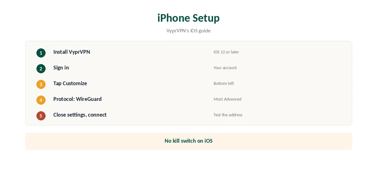 VyprVPN WireGuard setup on iPhone in five steps