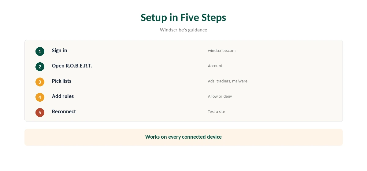 Windscribe ad blocker setup in five steps