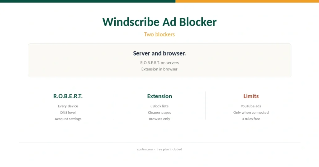 Windscribe ad blocker guide cover: R.O.B.E.R.T. filters on the server, the browser extension filters in the browser