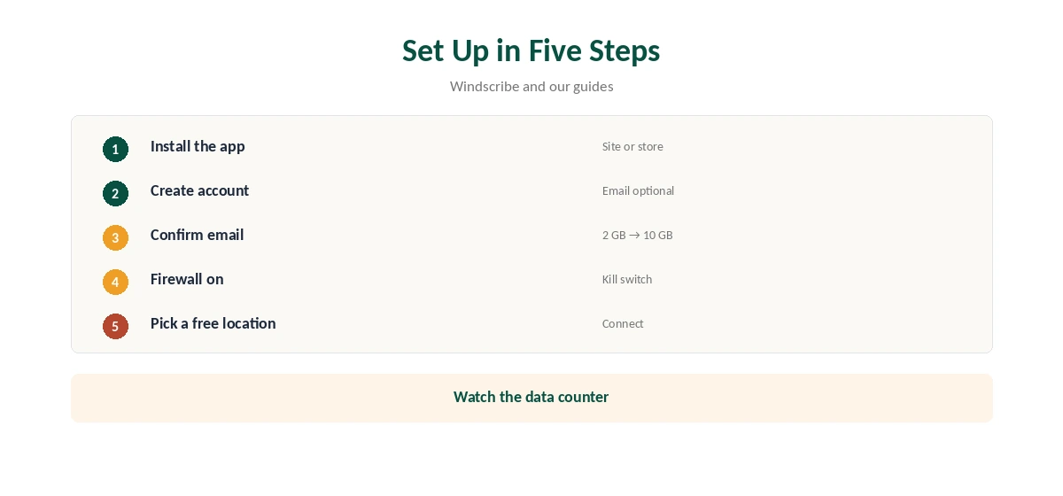 Windscribe free setup in five steps, from install to first connection