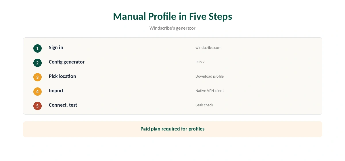 Windscribe IKEv2 manual setup with a generated profile in five steps