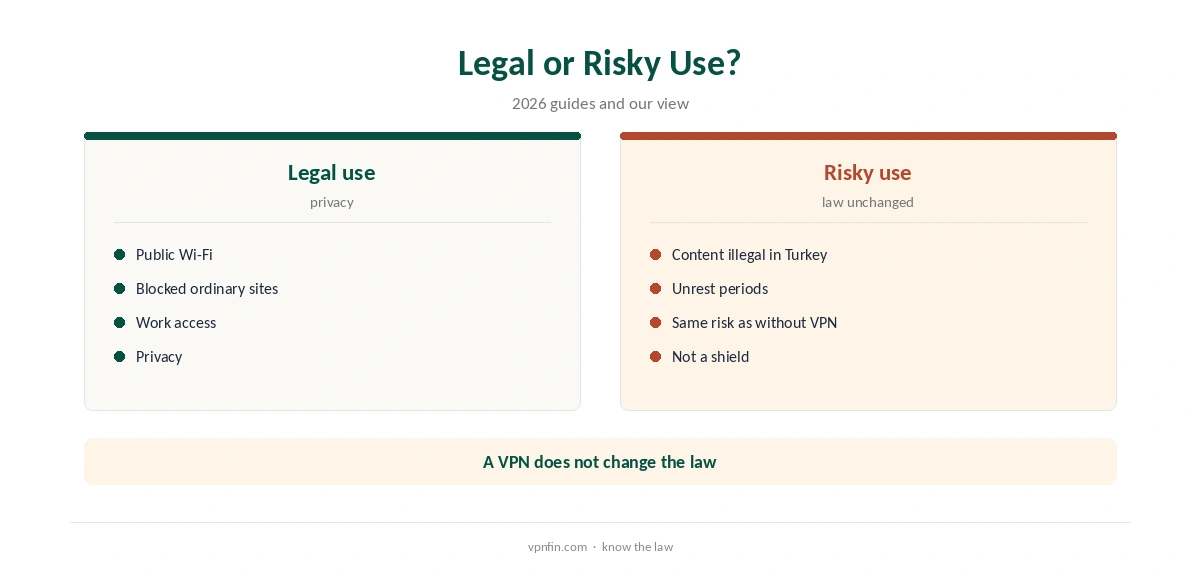 Windscribe Turkey: legal use compared with risky use