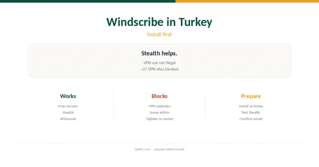 Windscribe Turkey guide cover: VPN use is not illegal, many VPN sites are blocked, and Stealth and WStunnel help