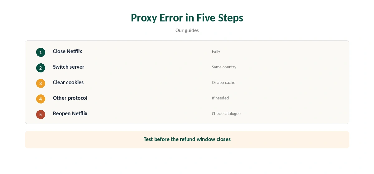 Netflix Windscribe proxy error fixes in five steps