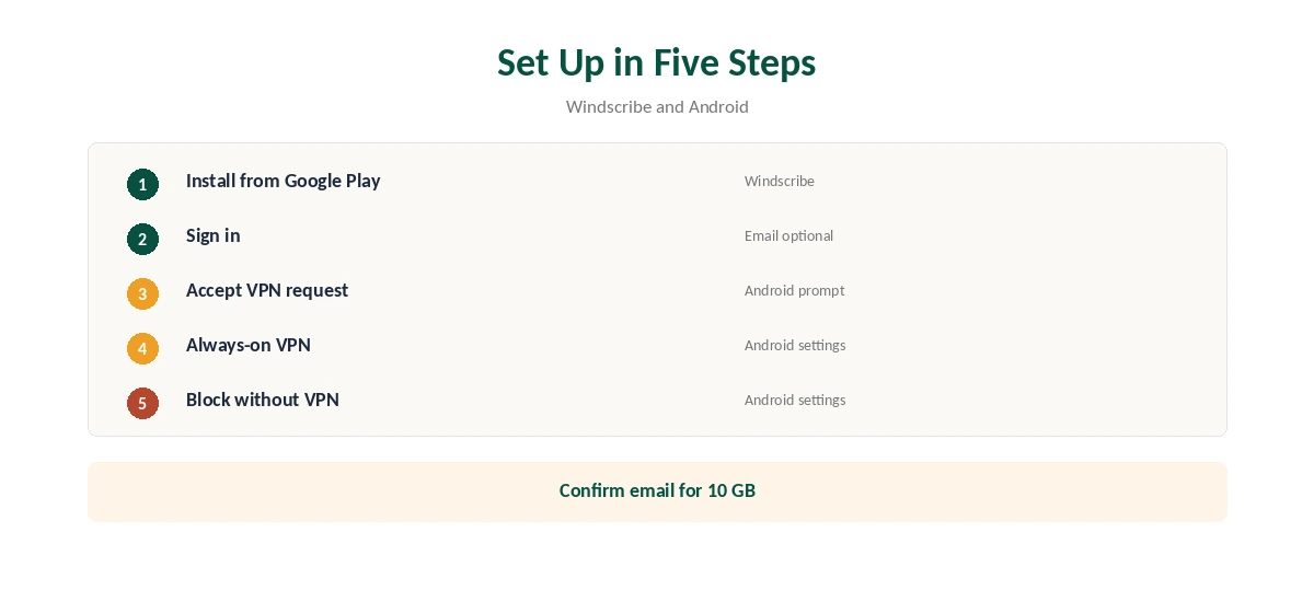Windscribe Android setup in five steps with always-on VPN