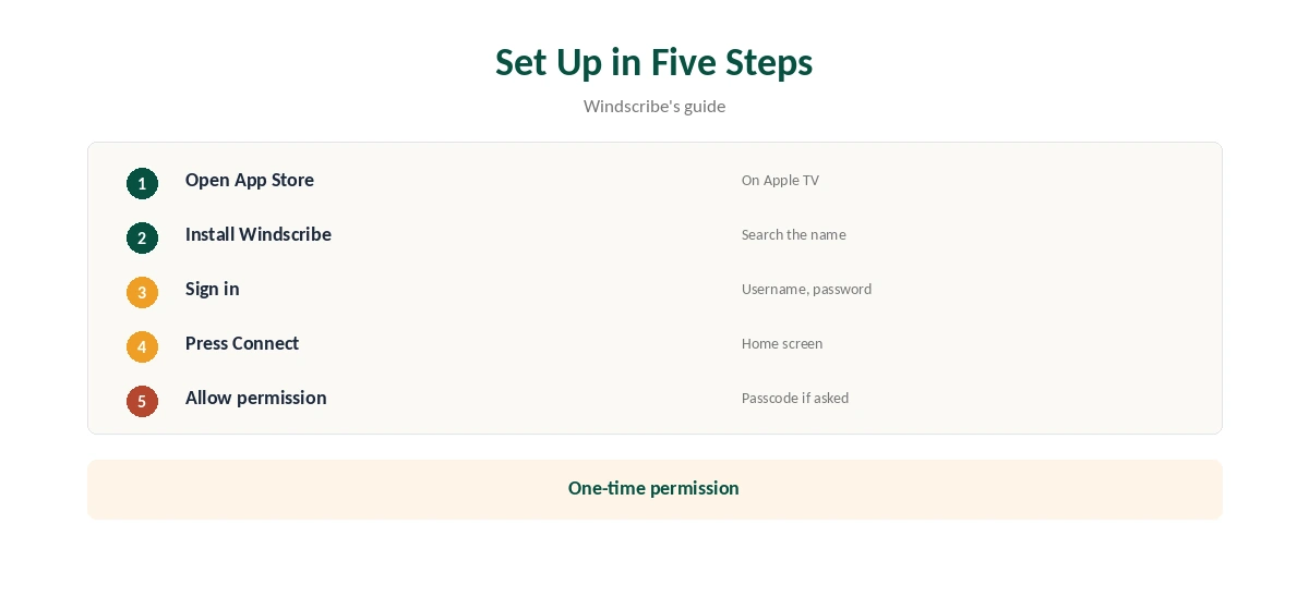 Apple TV Windscribe setup in five steps, from App Store to Connect