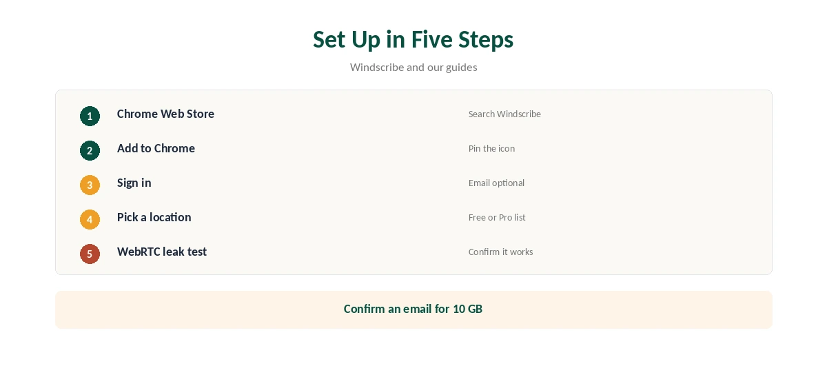 Windscribe Chrome setup in five steps from the Web Store