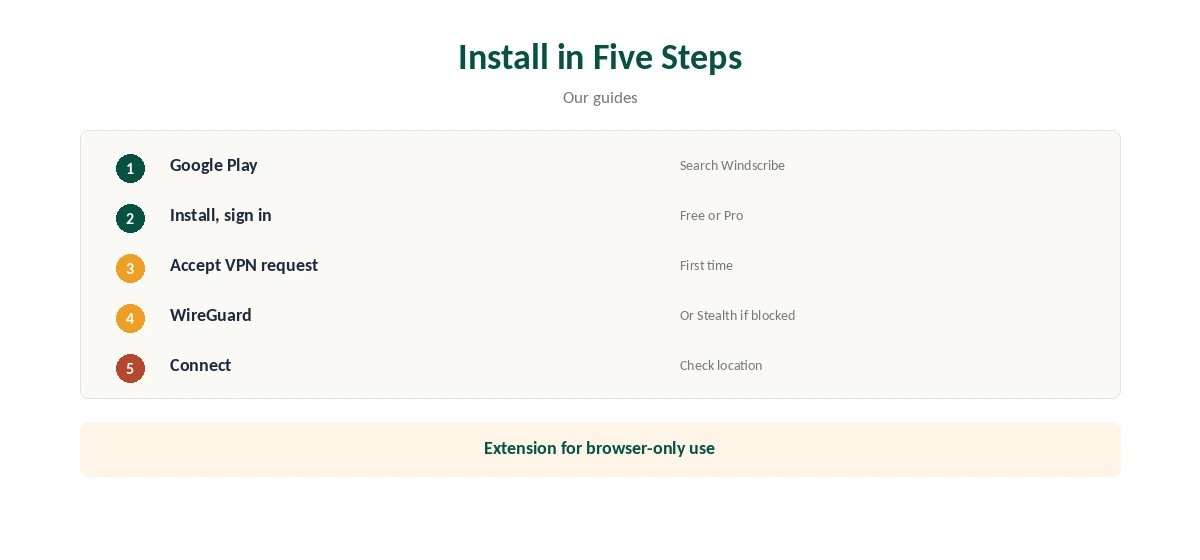 Windscribe Chromebook install in five steps