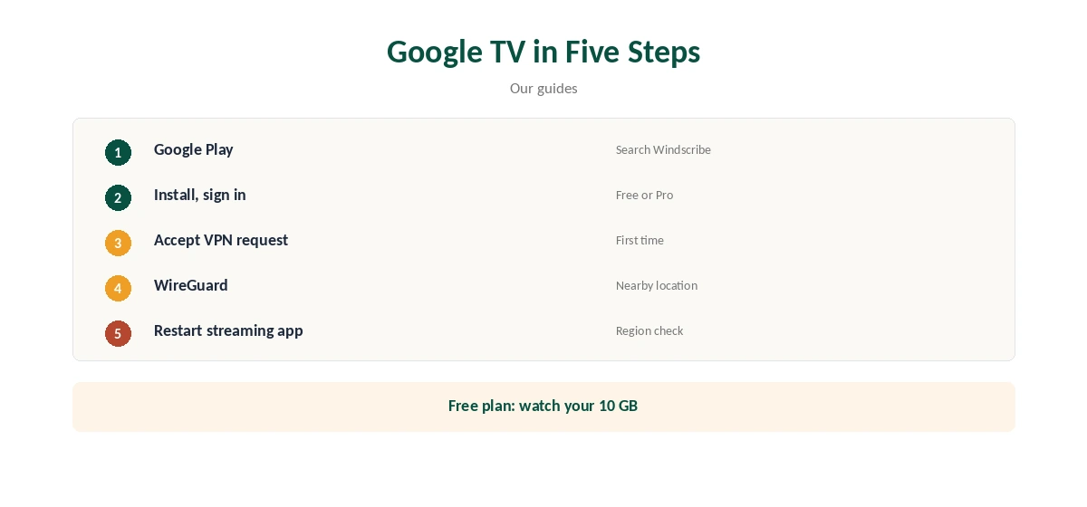 Windscribe Chromecast with Google TV setup in five steps