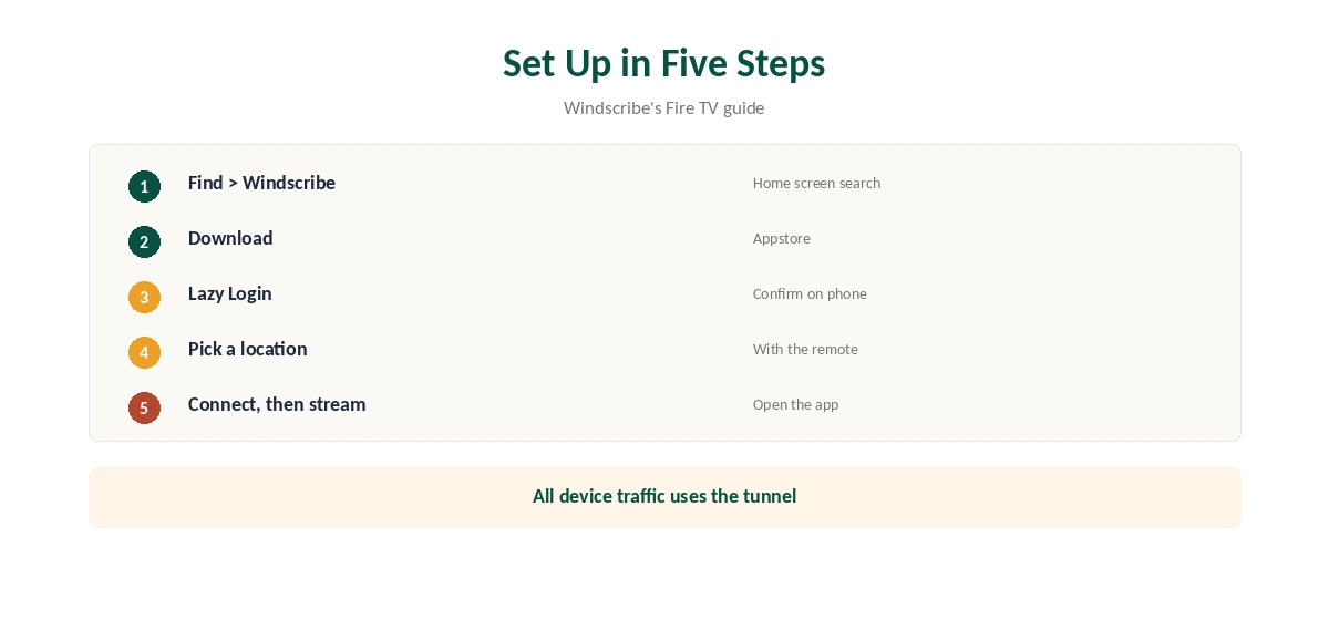 Windscribe Firestick setup in five steps with Lazy Login