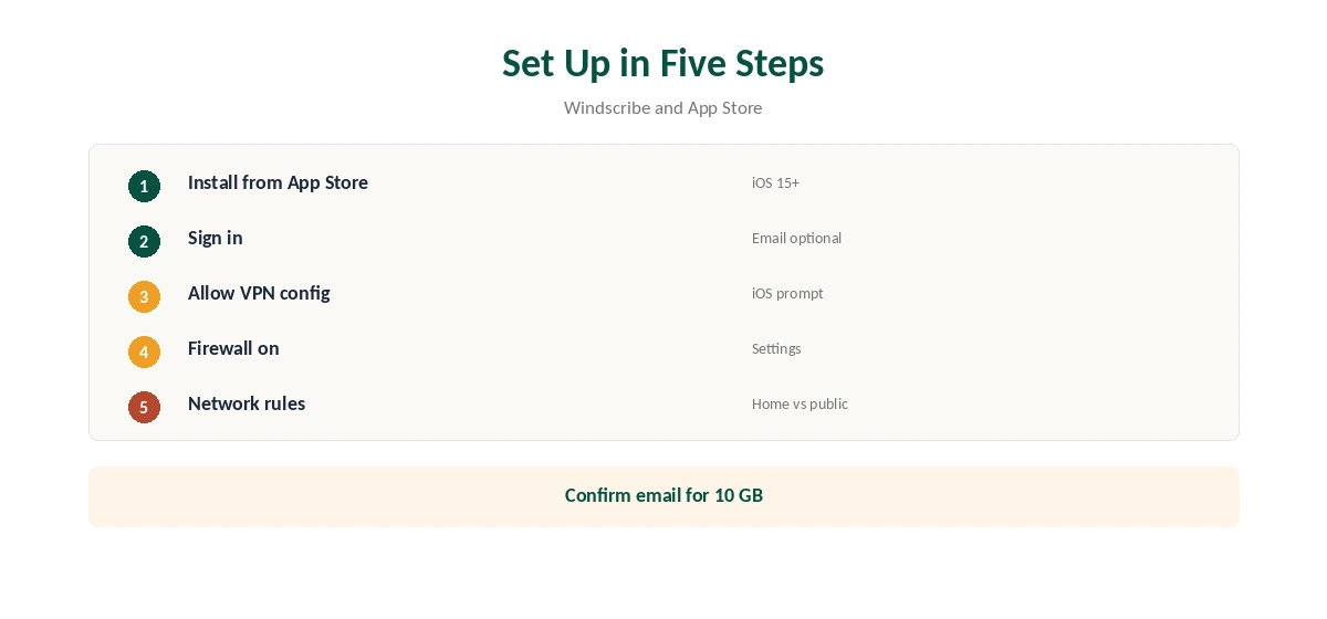 Windscribe iPhone setup in five steps, from App Store to network rules