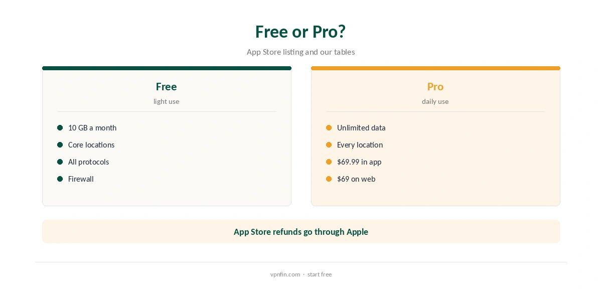 Windscribe iPhone: free plan compared with Pro bought in the app