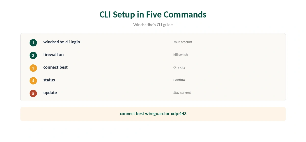 Windscribe for Linux CLI setup in five commands