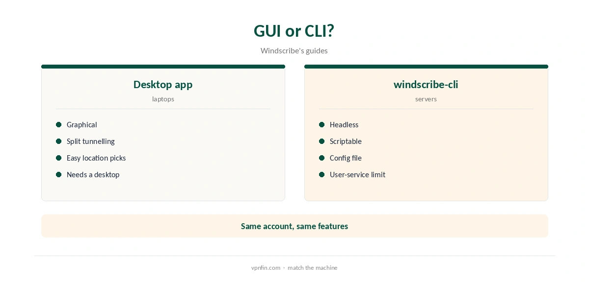 Windscribe for Linux: GUI app compared with the CLI app