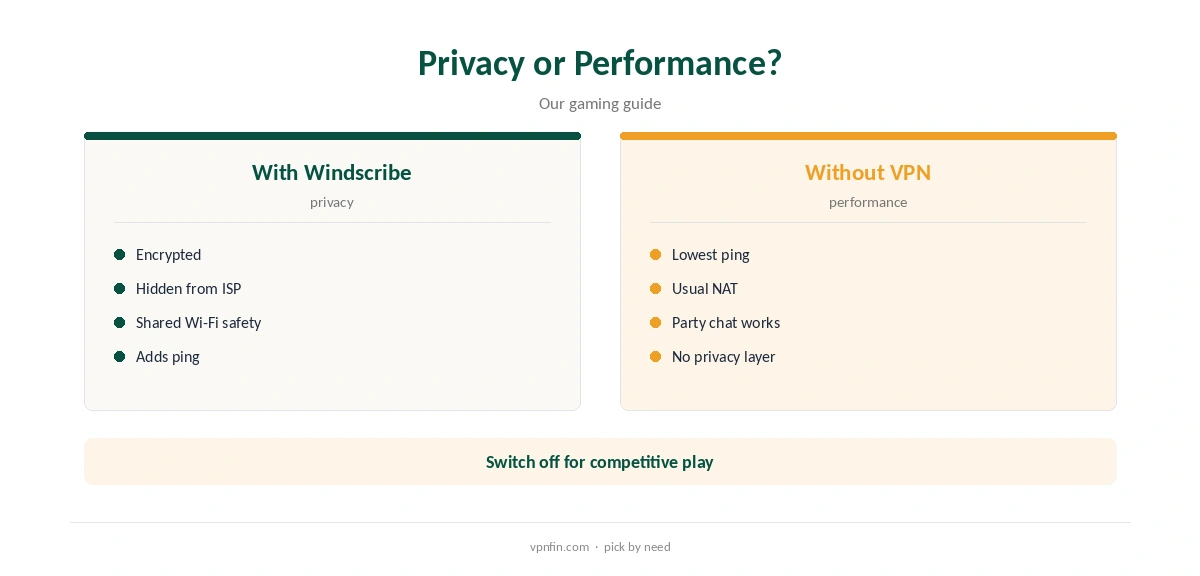 Windscribe PS4: privacy compared with gaming trade-offs